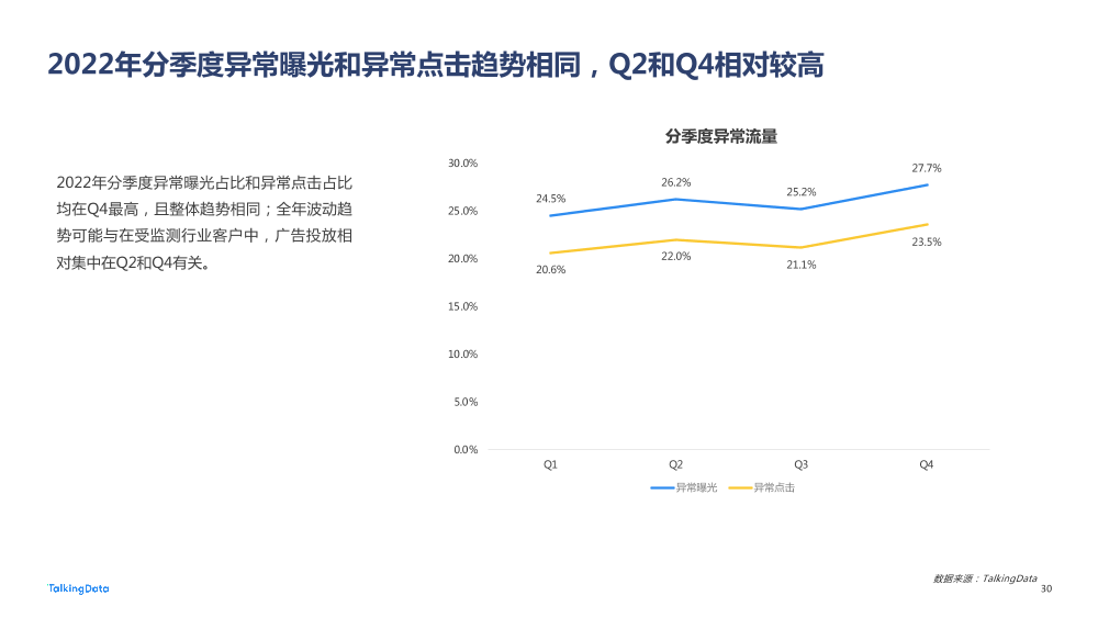 【TalkingData】2022 广告行业流量洞察报告20220419_1684477885903-30